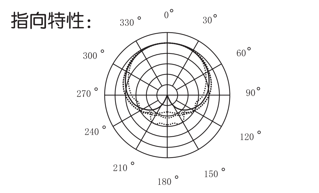 有线动圈式麦克风